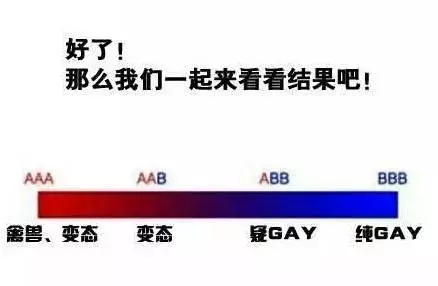 內心不純潔的人才懂!簡單三個題目揭開你潛意識的性取向!