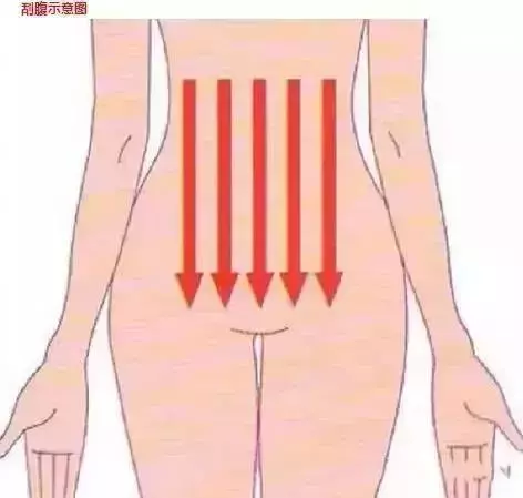 刮腹:專門解決大便不成形,在家自己也能做!
