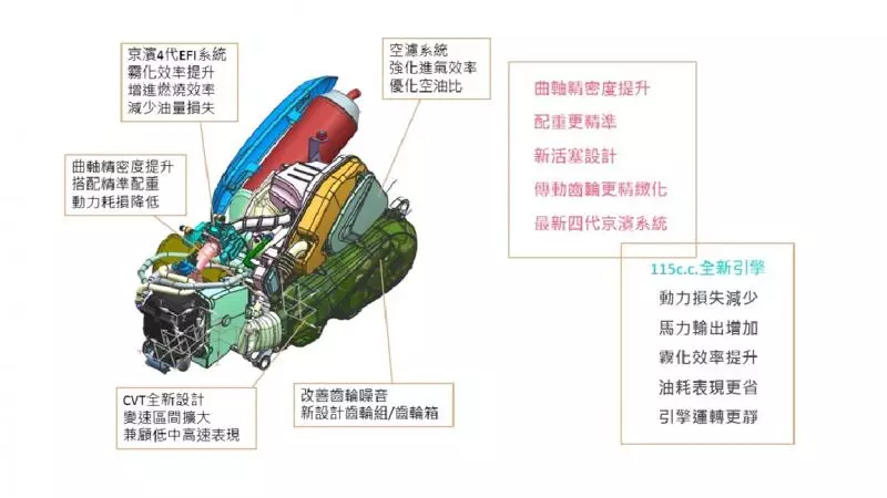 2019省油王者:TOP 5最省油速克達車款