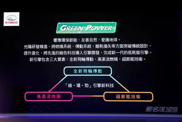 2019省油王者:TOP 5最省油速克達車款