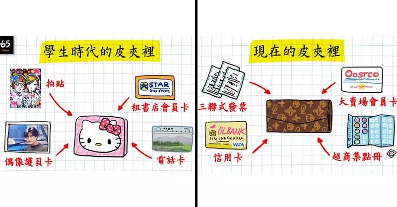 16件讓你恨透為什麼要長大的「小時候 VS. 出社會」生活形態大比拼!