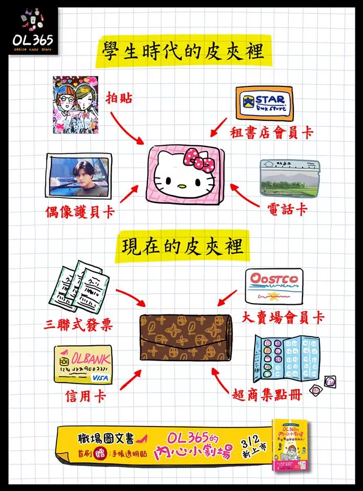 16件讓你恨透為什麼要長大的「小時候 VS. 出社會」生活形態大比拼!