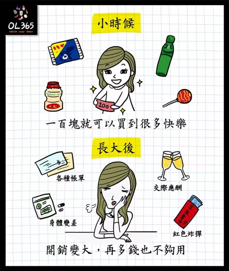 16件讓你恨透為什麼要長大的「小時候 VS. 出社會」生活形態大比拼!