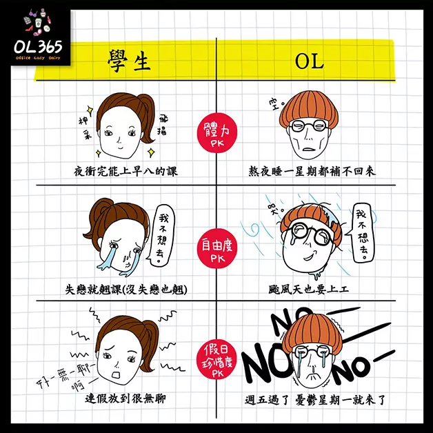 16件讓你恨透為什麼要長大的「小時候 VS. 出社會」生活形態大比拼!