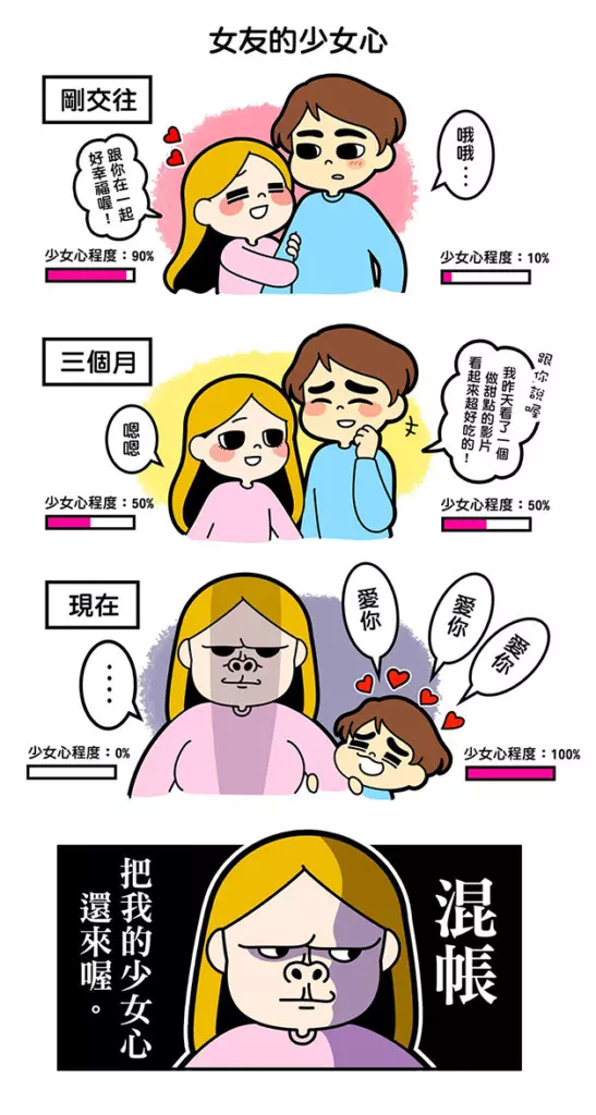 7張只有情侶才會明白「各種讓單身狗火大的打情罵俏」爆笑日常生活。