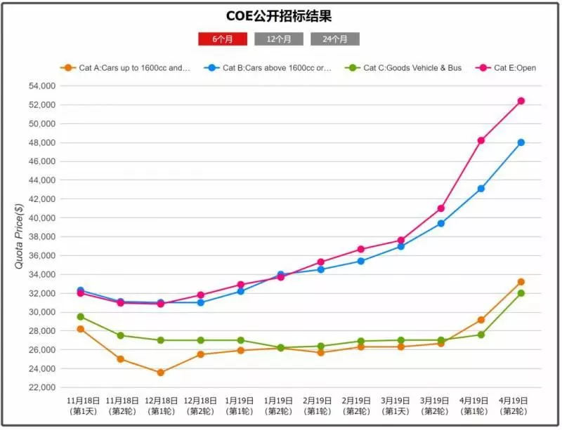 奔馳車「」漏油「」事件若發生在《新加坡》答案出人意料