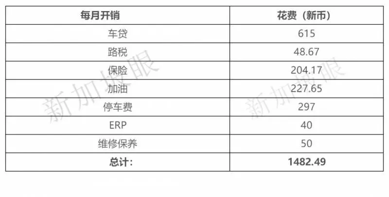 奔馳車「」漏油「」事件若發生在《新加坡》答案出人意料