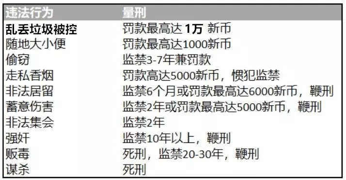 《注意》亂丟垃圾最高罰款10000新幣!全球以鞭刑著名的「」新加坡「」法律到底有多嚴