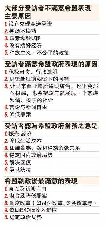 10大最亮眼部長第一名竟然是他!希盟政治一年及格嗎?!最新民調出爐了!
