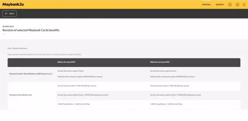 6月1日起!Maybank將調整信用卡條件和福利!有用Maybank卡的注意了!