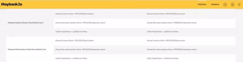 6月1日起!Maybank將調整信用卡條件和福利!有用Maybank卡的注意了!