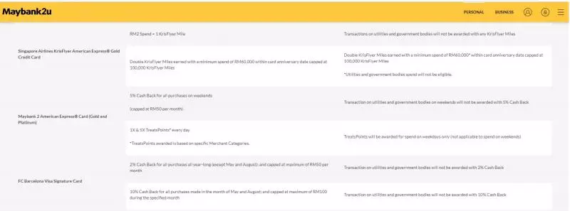 6月1日起!Maybank將調整信用卡條件和福利!有用Maybank卡的注意了!