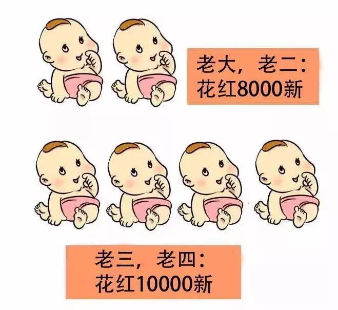 在全球最貴的新加坡養7個孩子,是種什麼樣的體驗