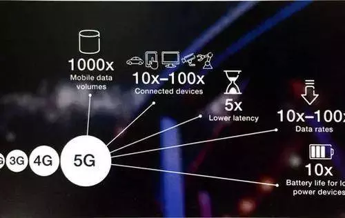 新加坡明年全面上5G,網友卻只關心是不是華為的技術