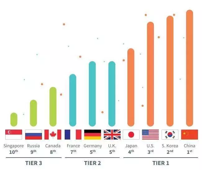 新加坡明年全面上5G,網友卻只關心是不是華為的技術