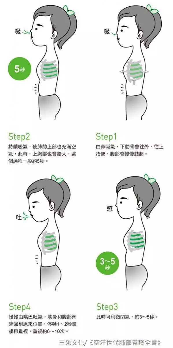 不用長跑,不用鍛煉,醫師推薦:中老年人簡單1方法,增肺活量,排出肺部毒素