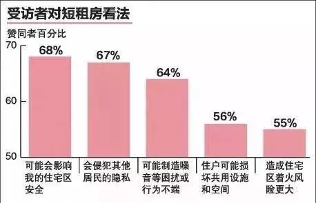 《注意別亂租》我在「」新加坡「」把房子「」租」」給遊客,竟被罰30萬!」