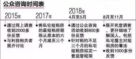 《注意別亂租》我在「」新加坡「」把房子「」租」」給遊客,竟被罰30萬!」