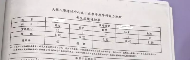 考9年學渣逆襲成學霸!台北醫學男大生PO心酸路~網跪:真佩服這毅力!相信你會是好醫生!