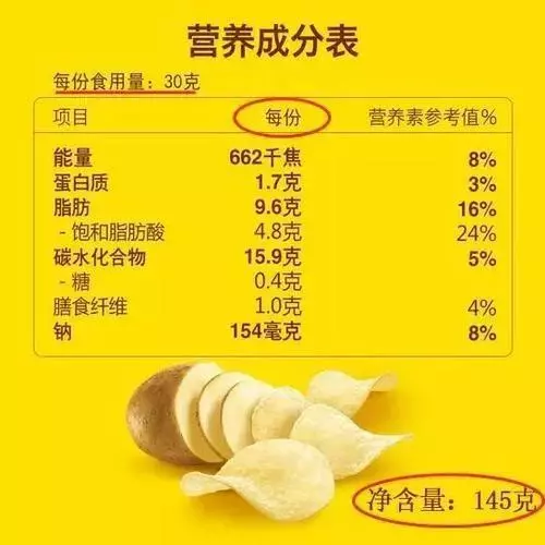 減肥控制了飲食,為什麼總瘦不下來?可能熱量沒算對!