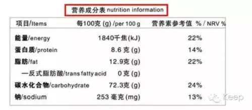 減肥控制了飲食,為什麼總瘦不下來?可能熱量沒算對!