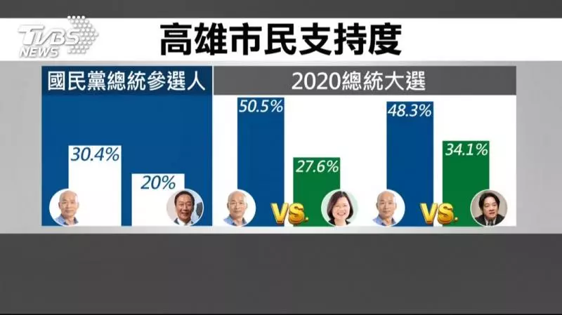 若大選回歸藍綠對決 這號人物是關鍵變數