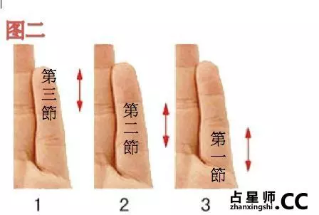 「小指」長度竟然決定了你 一生的婚姻運!?男左女右,看看你的小指吧!