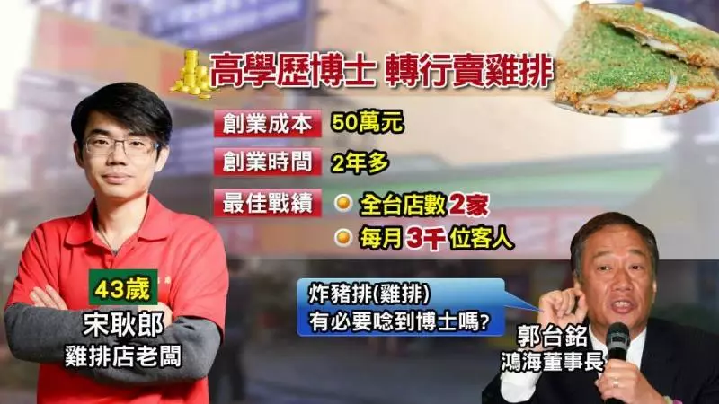 雞排大和解!郭董晚間加碼行程訪雞排博士