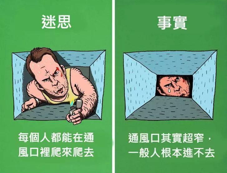 12個「被好萊塢耍得團團轉」的錯誤電影迷思!