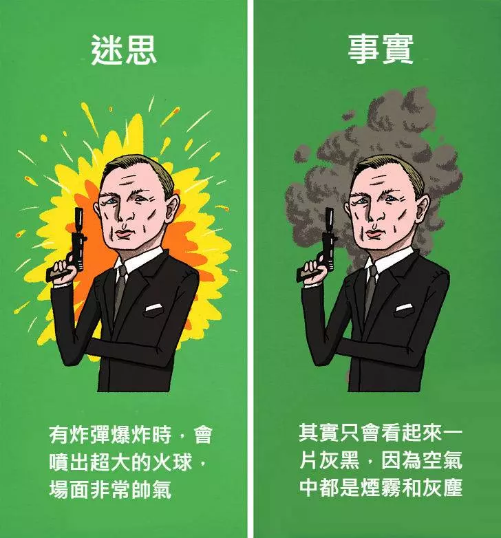 12個「被好萊塢耍得團團轉」的錯誤電影迷思!