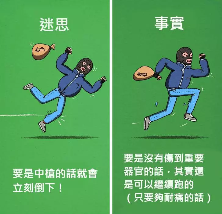 12個「被好萊塢耍得團團轉」的錯誤電影迷思!