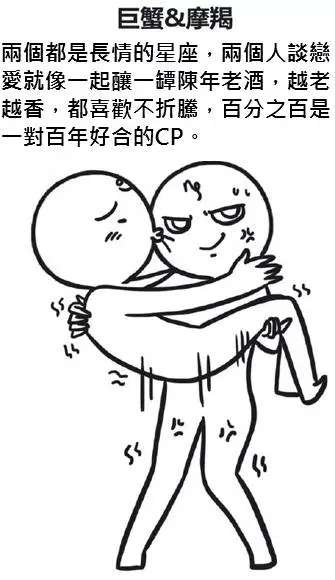 十二星座最「速配星座CP」排名出爐,這樣搭配交往絕對沒問題!快看看你們配對了嗎?