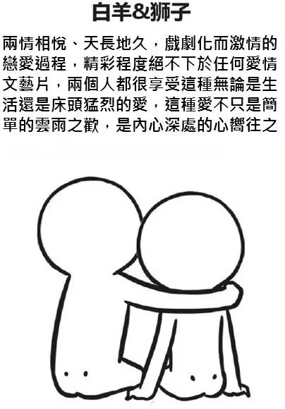 十二星座最「速配星座CP」排名出爐,這樣搭配交往絕對沒問題!快看看你們配對了嗎?