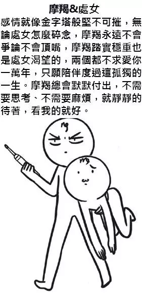 十二星座最「速配星座CP」排名出爐,這樣搭配交往絕對沒問題!快看看你們配對了嗎?