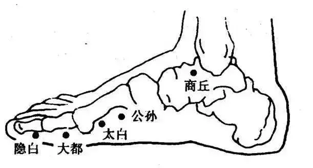 道醫手相手診秘法,看疾病部位超準!建議收藏!