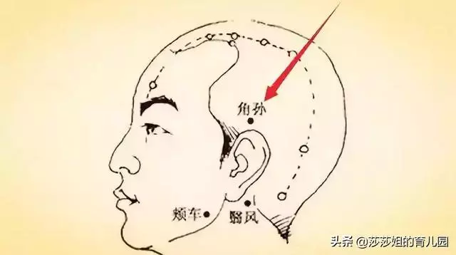 中醫治病是「慢郎中」?這15個穴位快速治病,建議收藏!