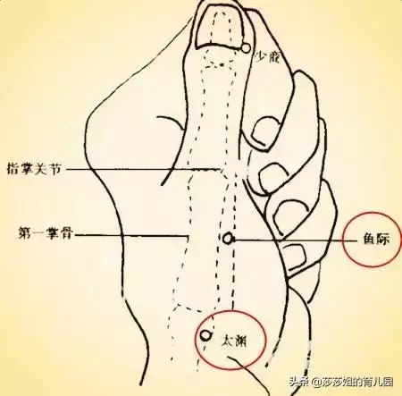 中醫治病是「慢郎中」?這15個穴位快速治病,建議收藏!
