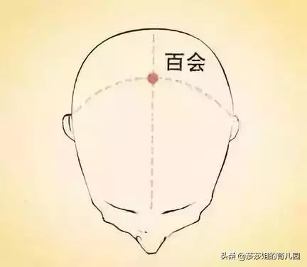 中醫治病是「慢郎中」?這15個穴位快速治病,建議收藏!