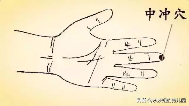 中醫治病是「慢郎中」?這15個穴位快速治病,建議收藏!