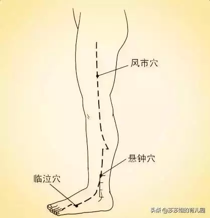 中醫治病是「慢郎中」?這15個穴位快速治病,建議收藏!