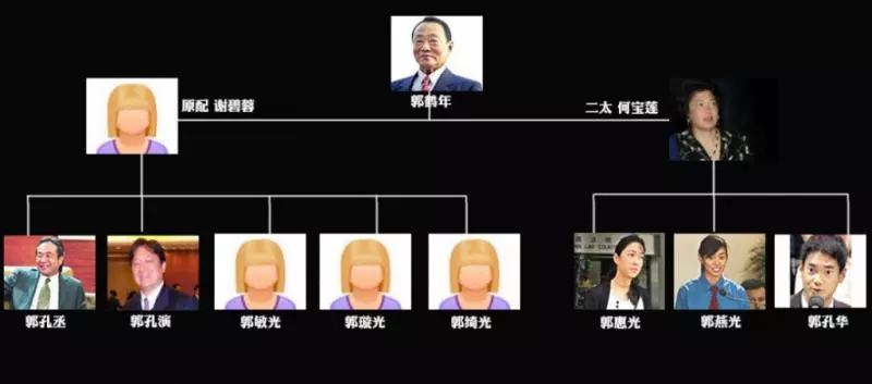 郭鶴年女兒拍拖 媽媽不要洋女婿