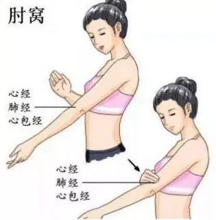 身上有個排濕出口,1天拍打100下,排出體內濕氣