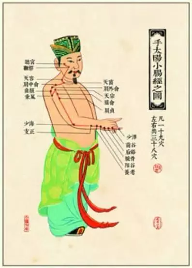 經絡穴位怎麼更好的學習記憶歌訣來解決
