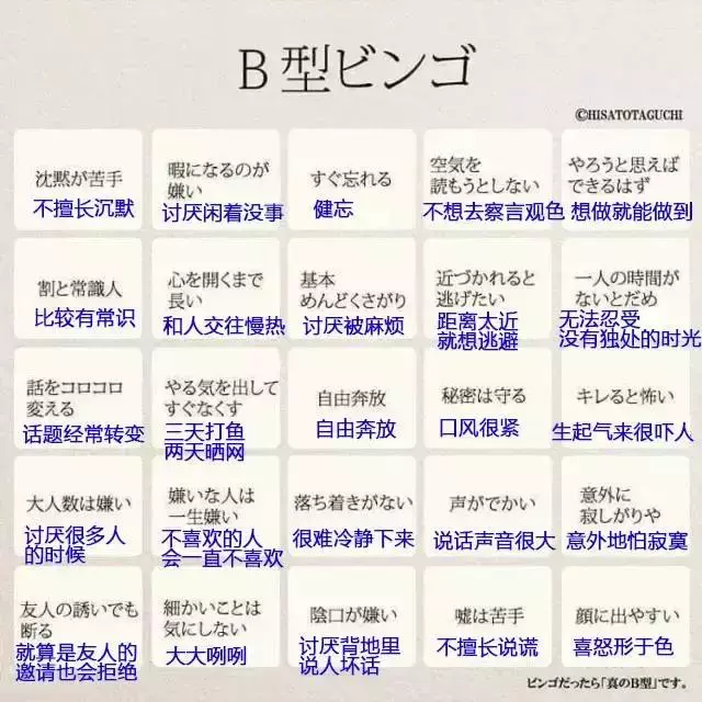比算命還凖!日本超火的血型測試,立馬測算出你的性格特徵 !