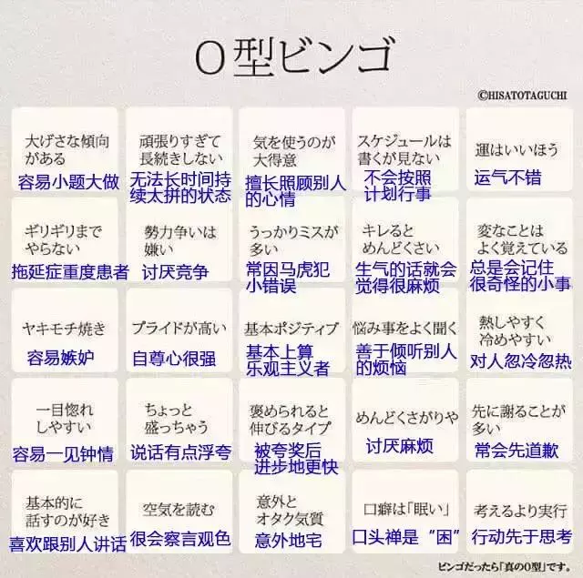 比算命還凖!日本超火的血型測試,立馬測算出你的性格特徵 !
