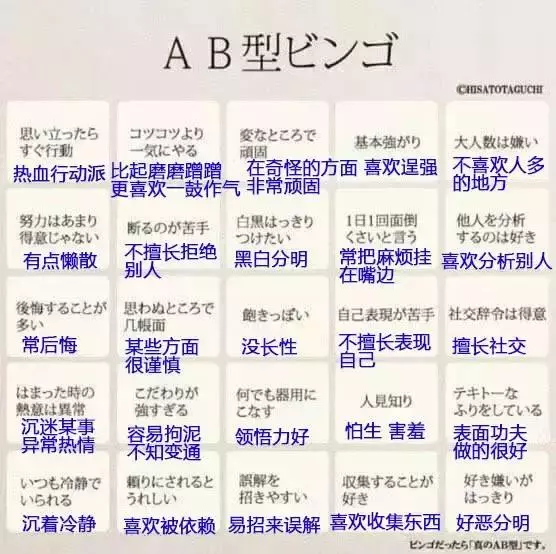 比算命還凖!日本超火的血型測試,立馬測算出你的性格特徵 !