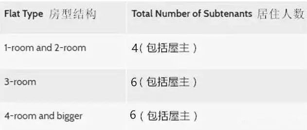 又有房東亂租房被罰了20萬新幣,新加坡祖屋新規了解下?