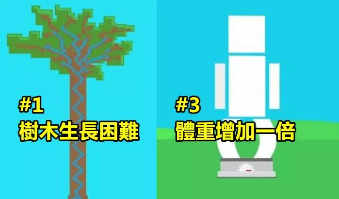 如果地球突然變大一倍「會發生的5大現象」身體會變強壯但體重也會增倍啊!