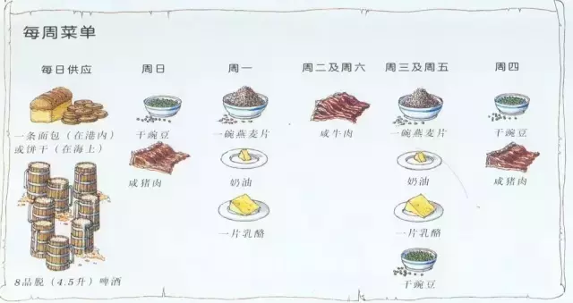 啃硬到能當殺人武器的麵包!5種「以前水手們在航海時吃的食物」!