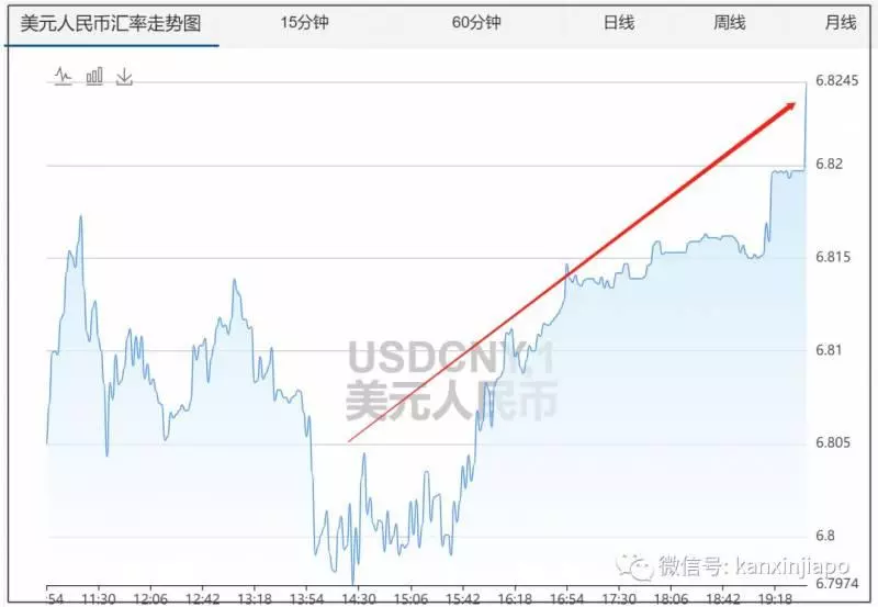 《新加坡》對「」人民幣「」匯率(暴漲)破5